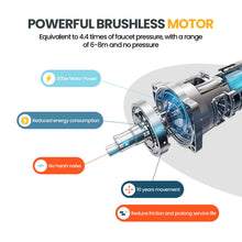 Load image into Gallery viewer, Wireless High Pressure Car Washer (Double Battery)